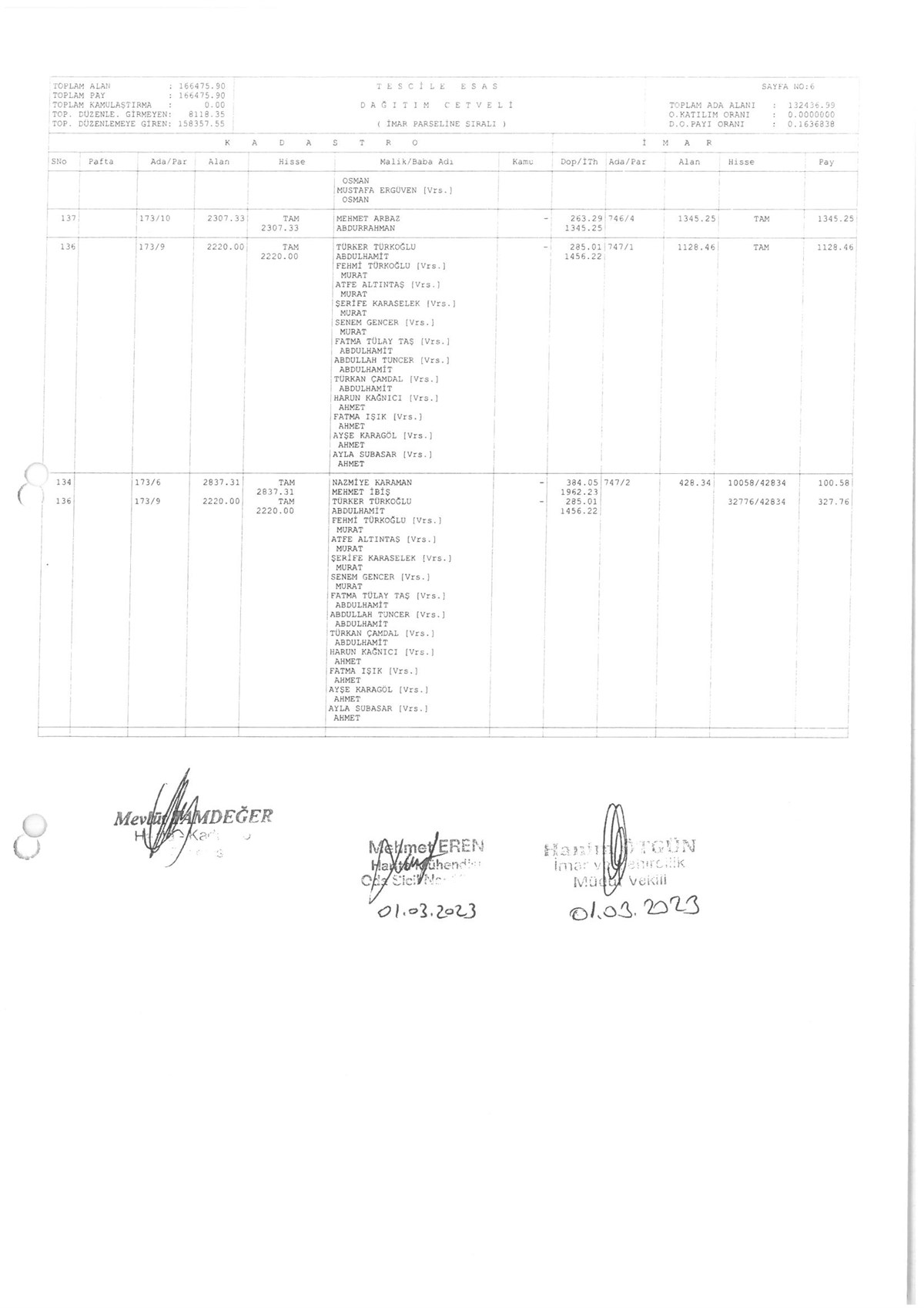 İMAR PARSELİNE SIRALI DAĞITIM