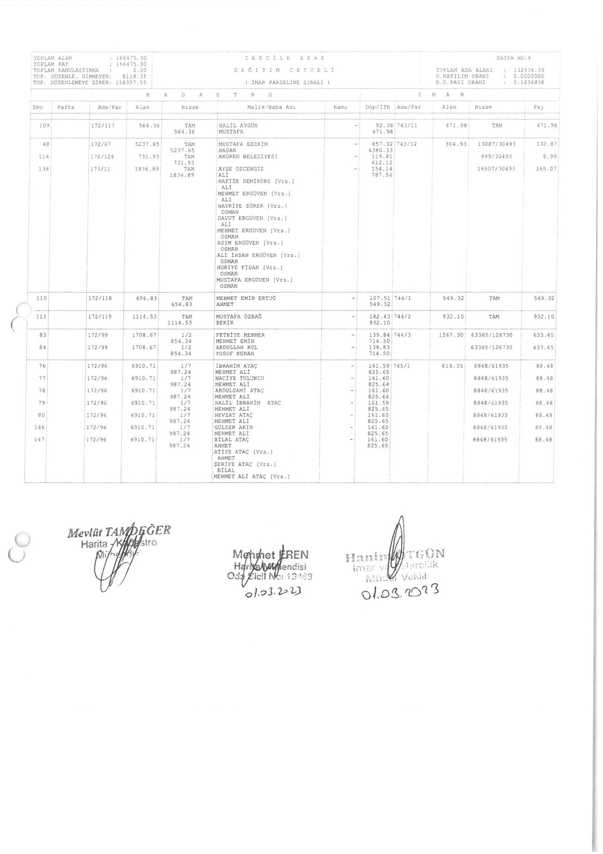 İMAR PARSELİNE SIRALI DAĞITIM