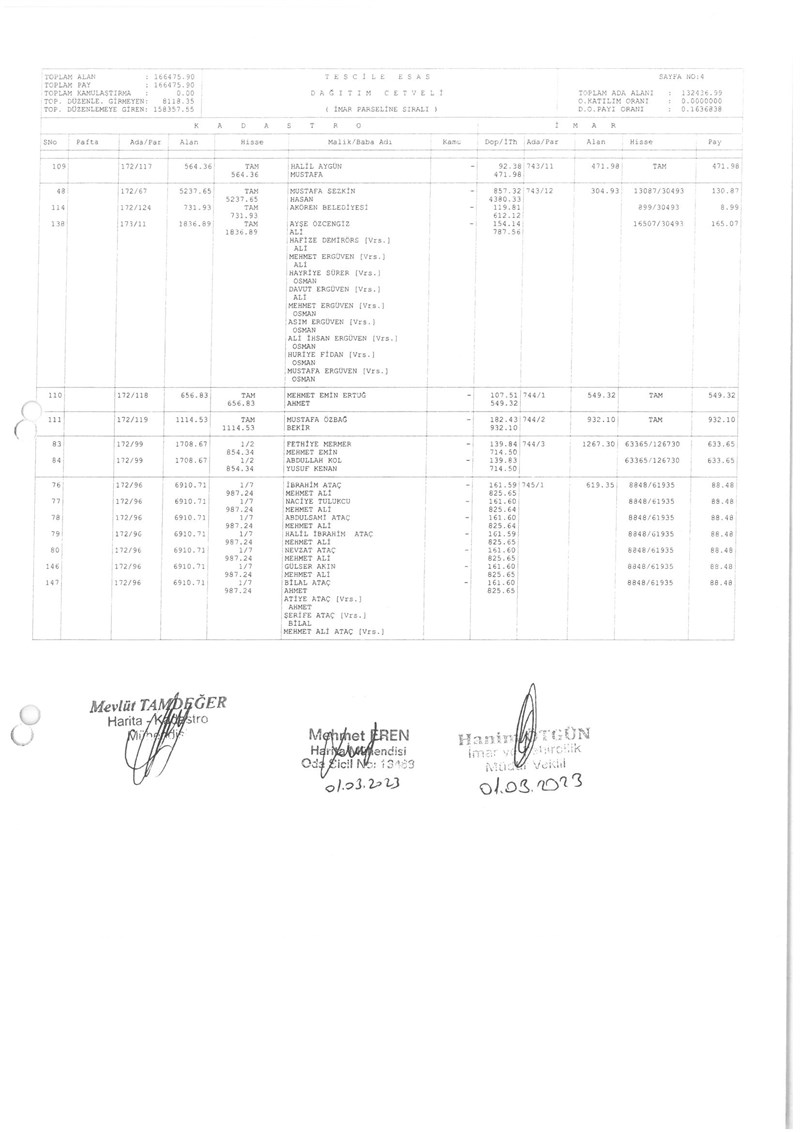 İMAR PARSELİNE SIRALI DAĞITIM