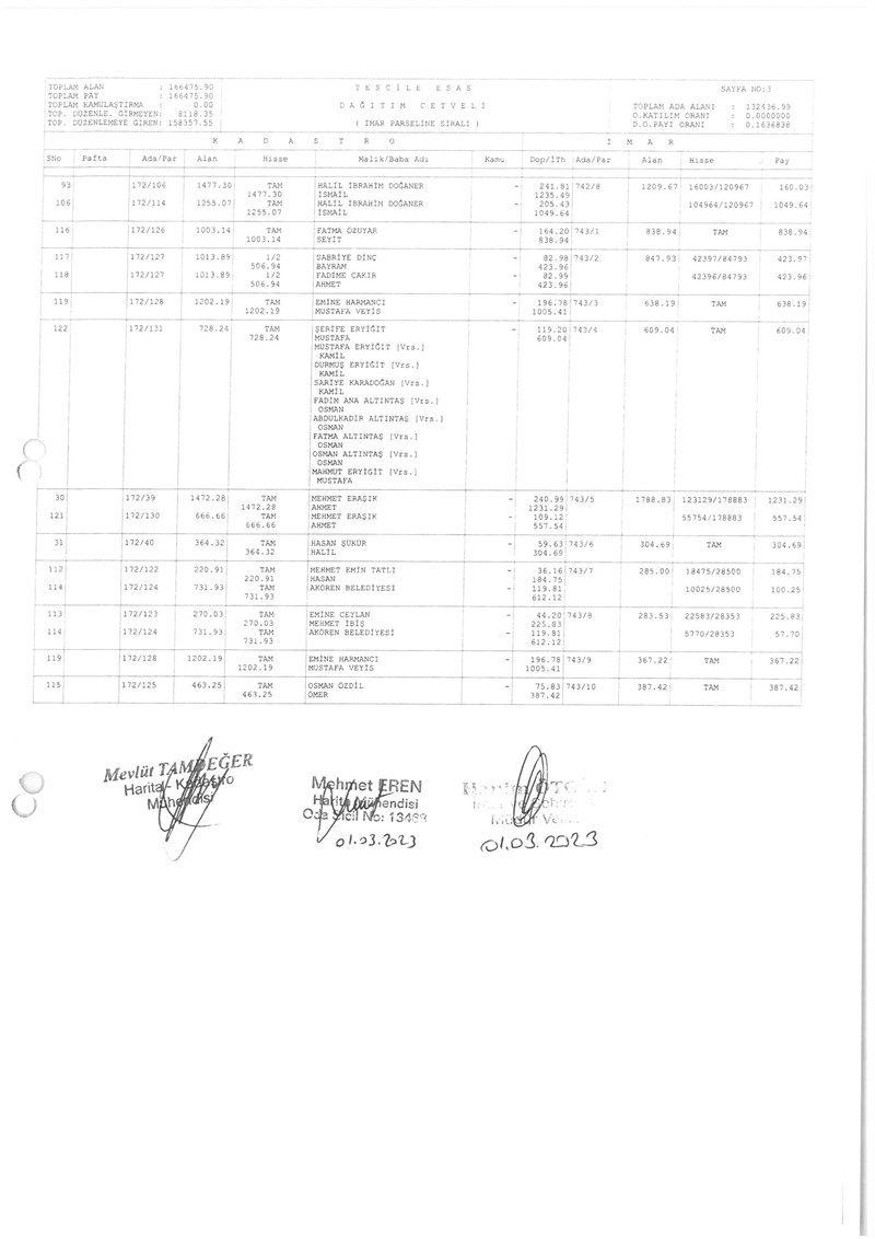 İMAR PARSELİNE SIRALI DAĞITIM