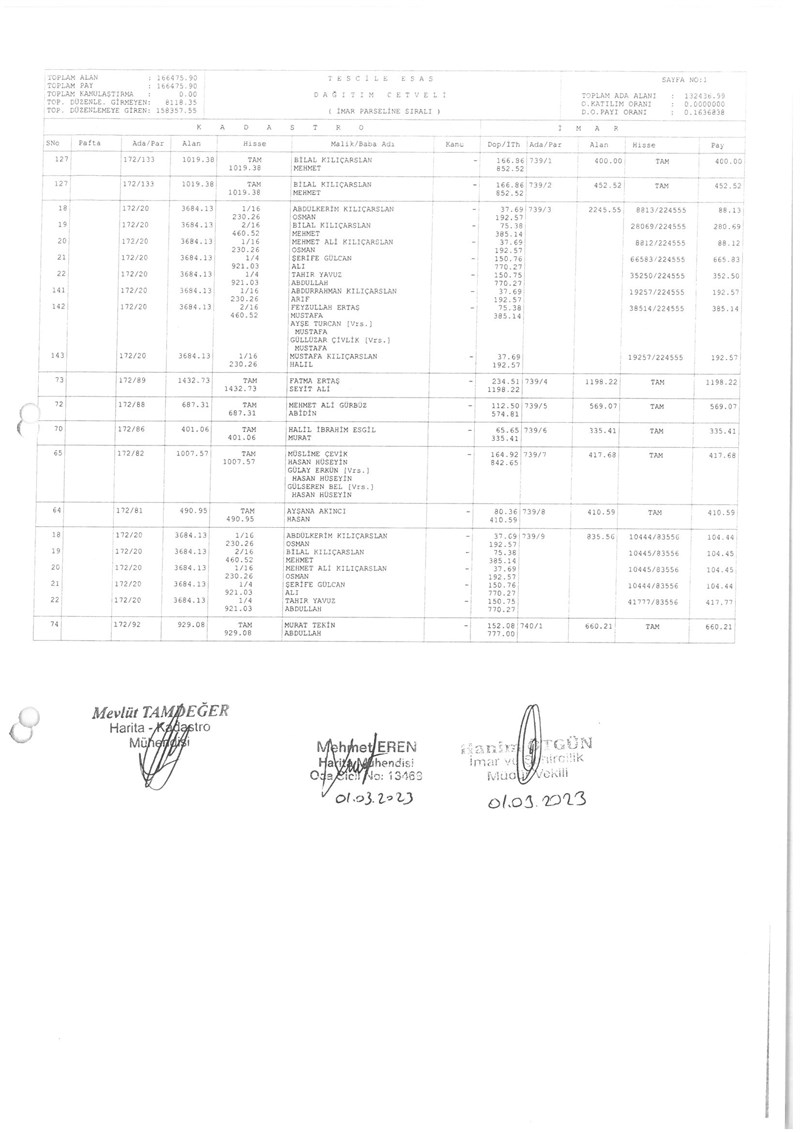 İMAR PARSELİNE SIRALI DAĞITIM