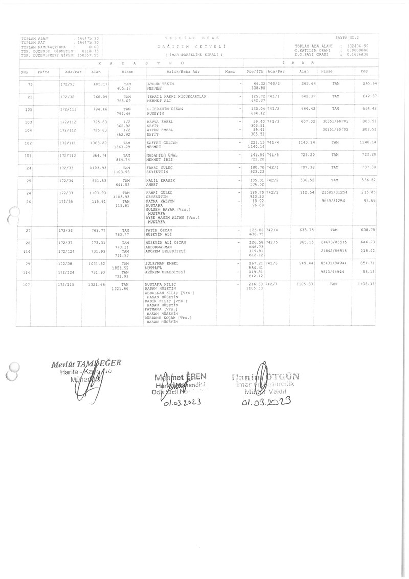 İMAR PARSELİNE SIRALI DAĞITIM