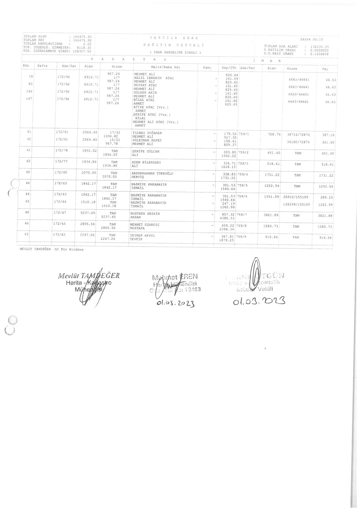 İMAR PARSELİNE SIRALI DAĞITIM