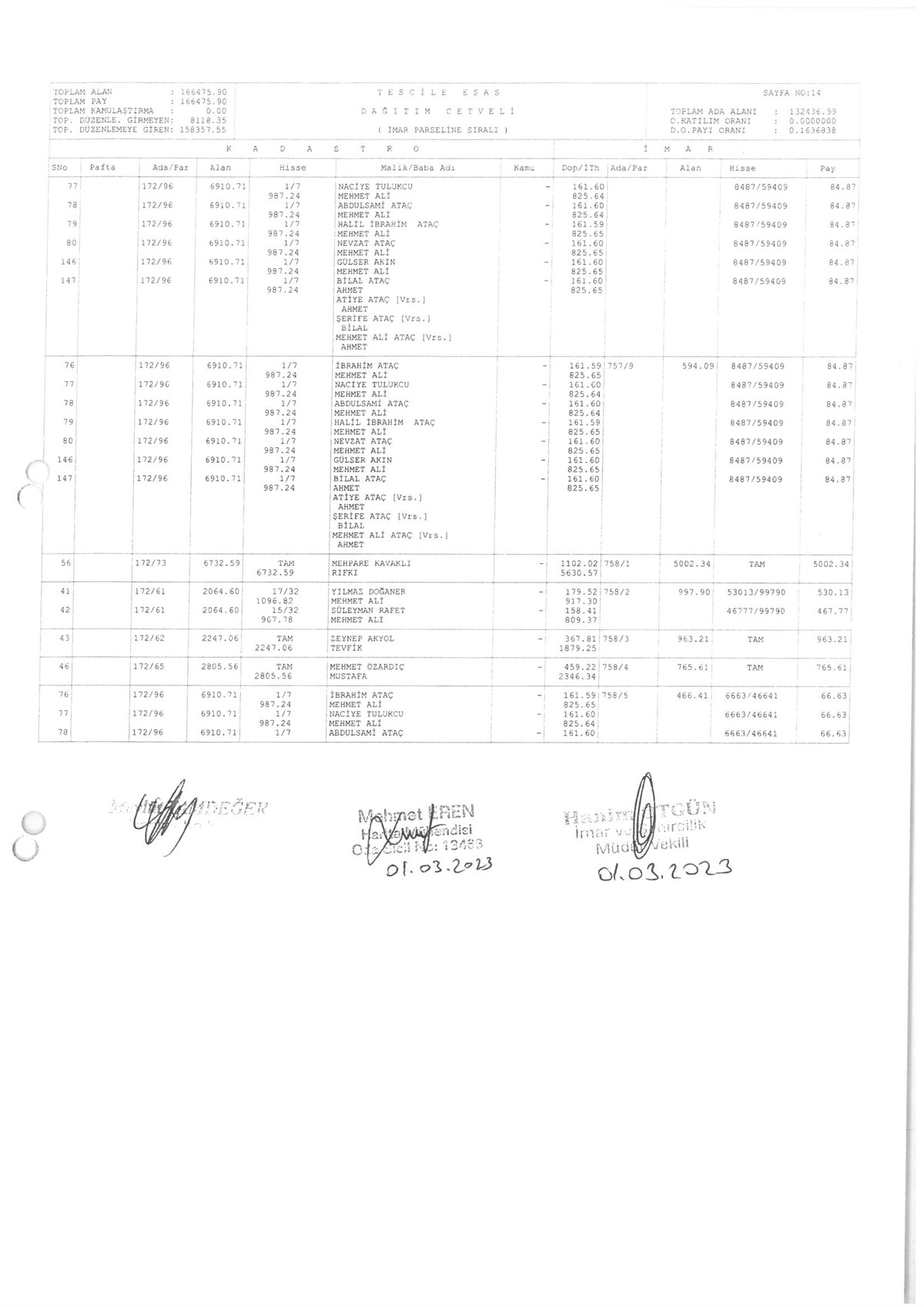 İMAR PARSELİNE SIRALI DAĞITIM