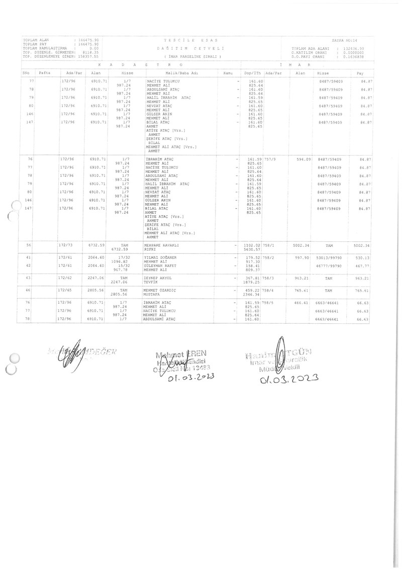 İMAR PARSELİNE SIRALI DAĞITIM