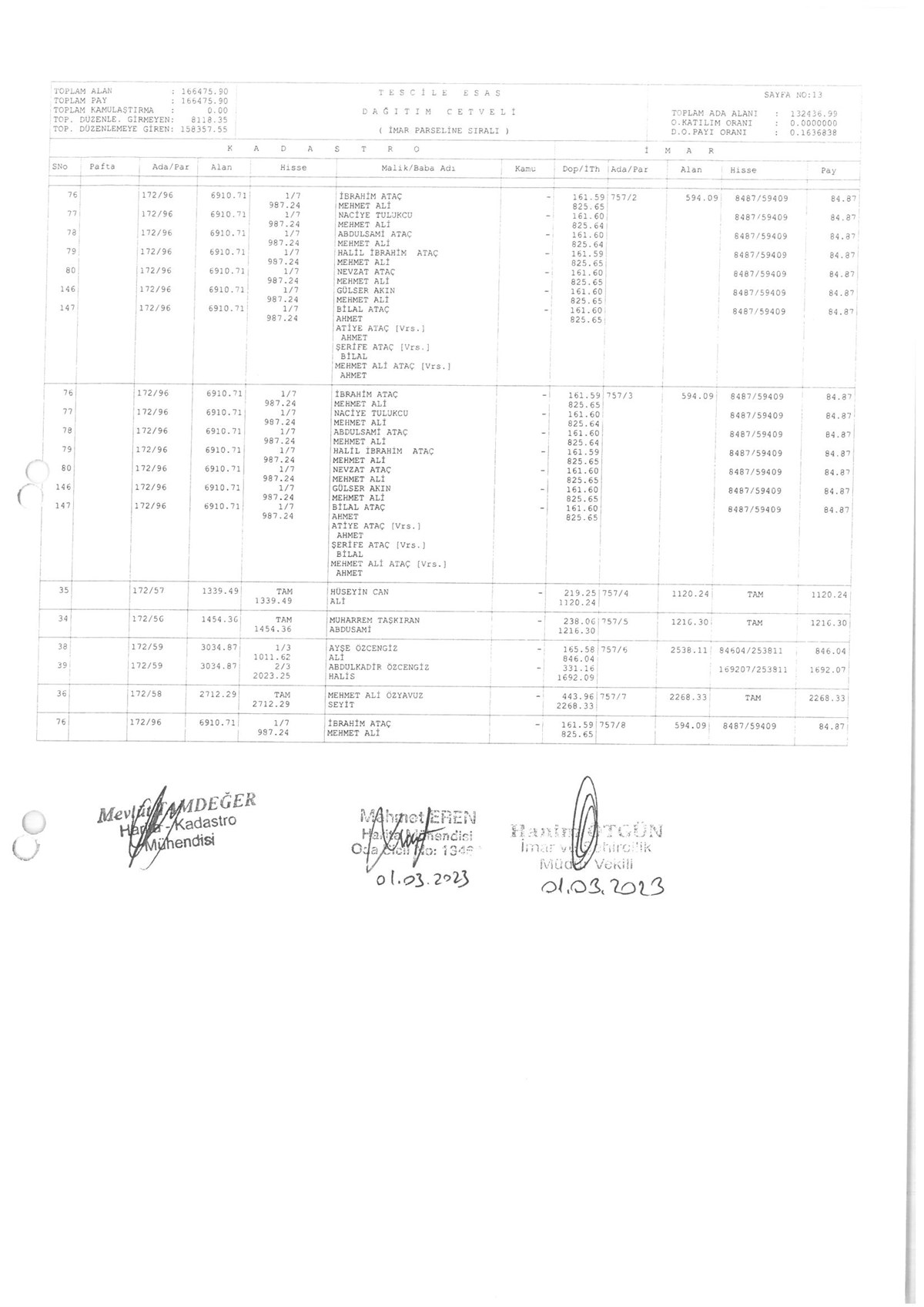 İMAR PARSELİNE SIRALI DAĞITIM