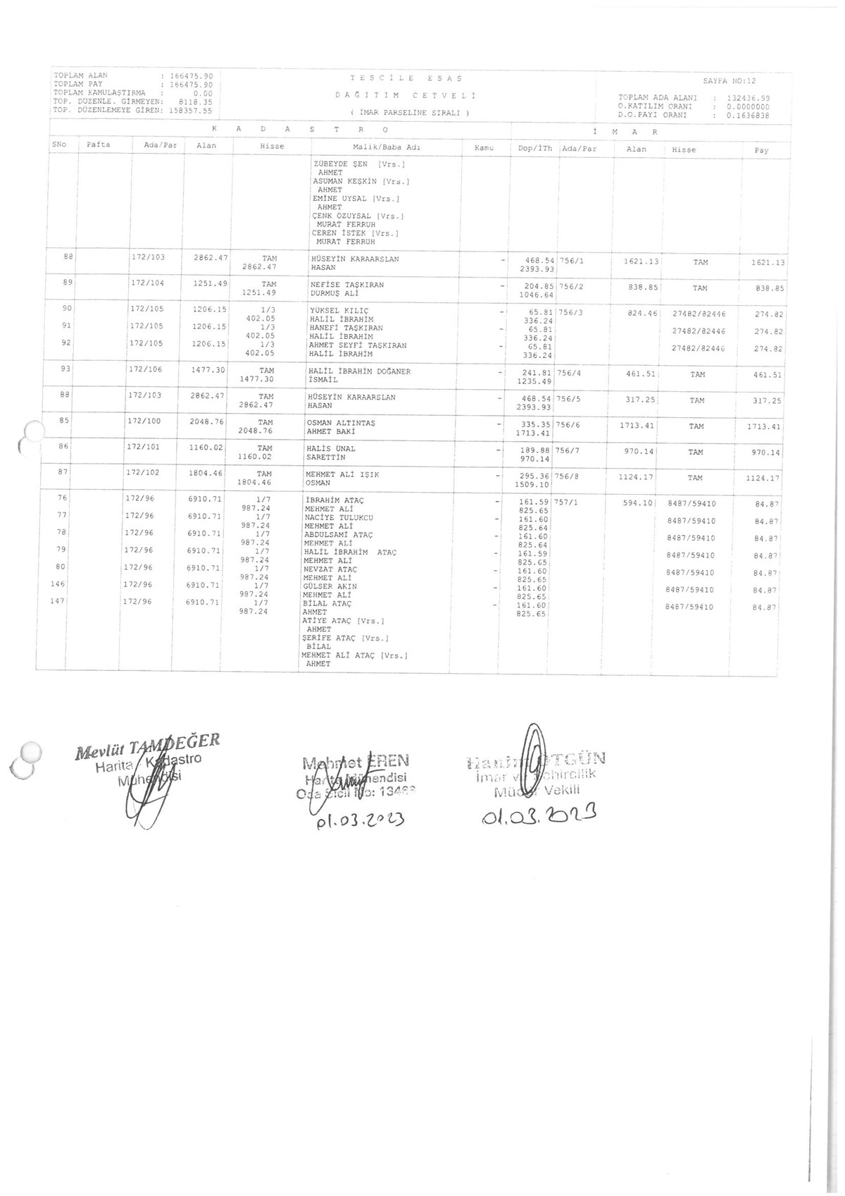 İMAR PARSELİNE SIRALI DAĞITIM