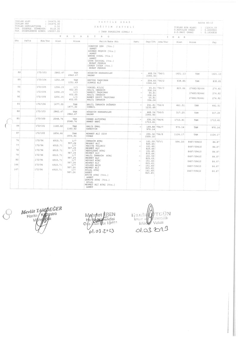 İMAR PARSELİNE SIRALI DAĞITIM