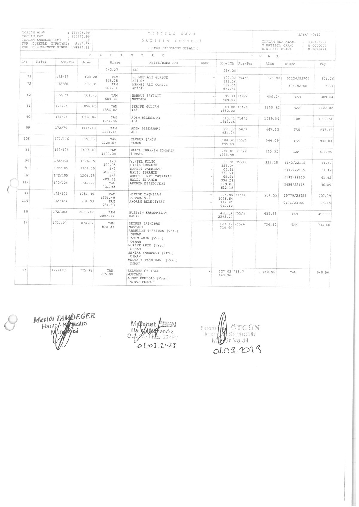 İMAR PARSELİNE SIRALI DAĞITIM