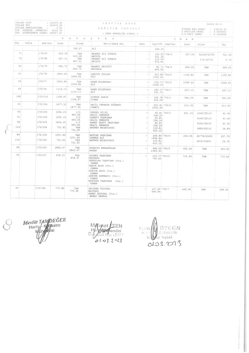 İMAR PARSELİNE SIRALI DAĞITIM