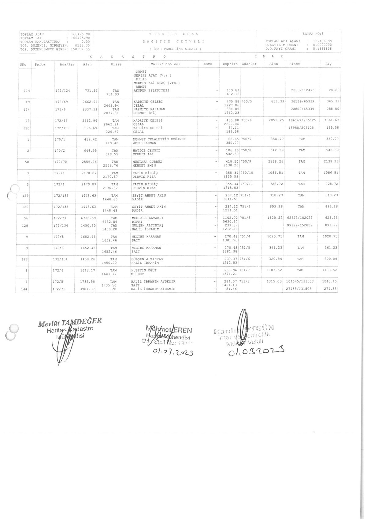 İMAR PARSELİNE SIRALI DAĞITIM