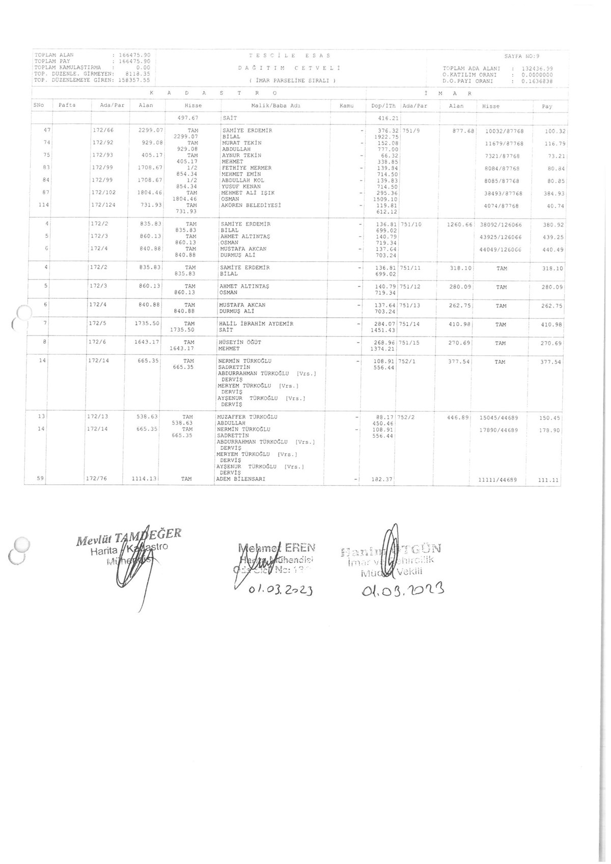 İMAR PARSELİNE SIRALI DAĞITIM