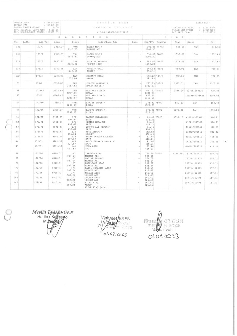 İMAR PARSELİNE SIRALI DAĞITIM