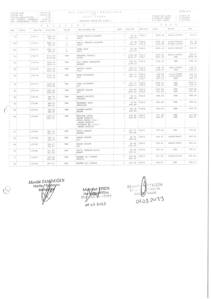 KADASTRO PARSLİNE SIRALI DAĞITIM VE ÖZET CETVELİ