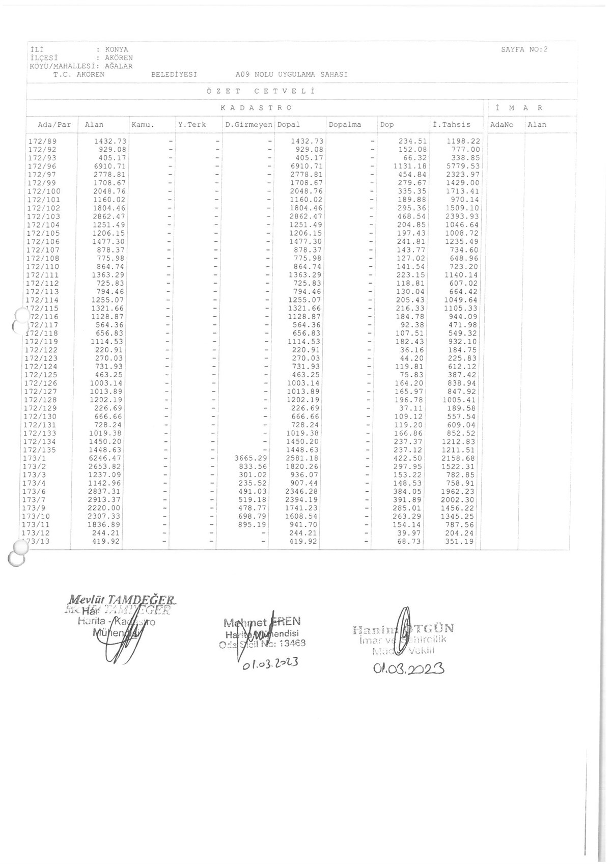 KADASTRO PARSLİNE SIRALI DAĞITIM VE ÖZET CETVELİ