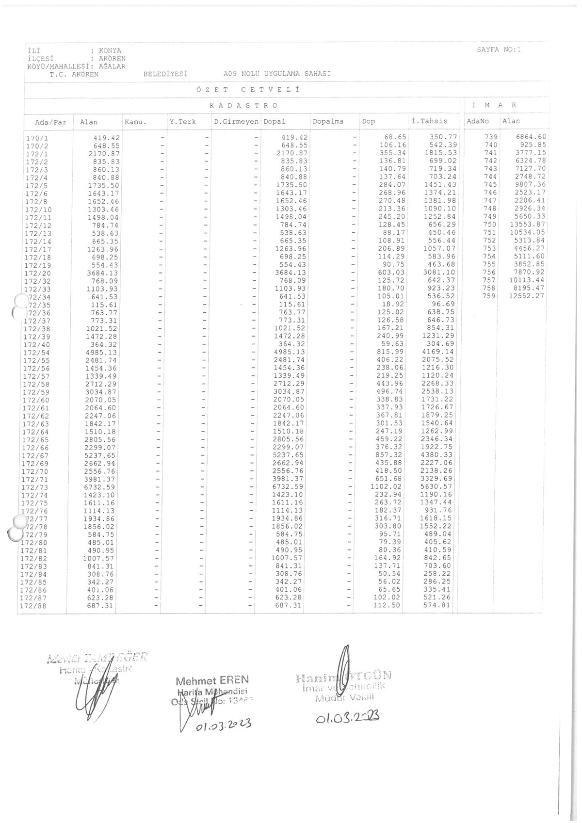 KADASTRO PARSLİNE SIRALI DAĞITIM VE ÖZET CETVELİ