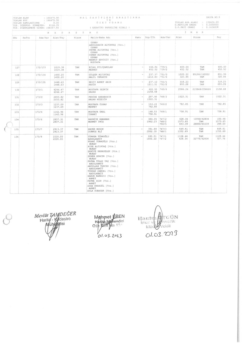 KADASTRO PARSLİNE SIRALI DAĞITIM VE ÖZET CETVELİ